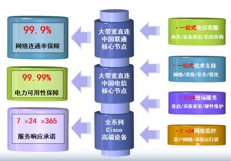 静乐机房网络